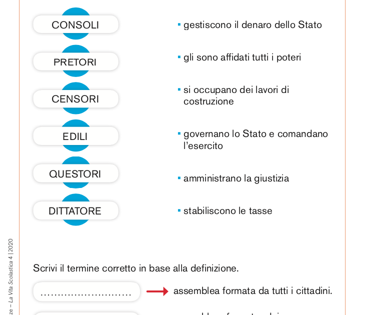 Le Istituzioni Repubblicane Giunti Scuola