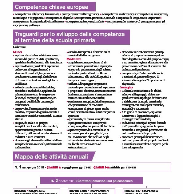 Progettazione Annuale Musica Movimento Immagine Pdf Giunti Scuola