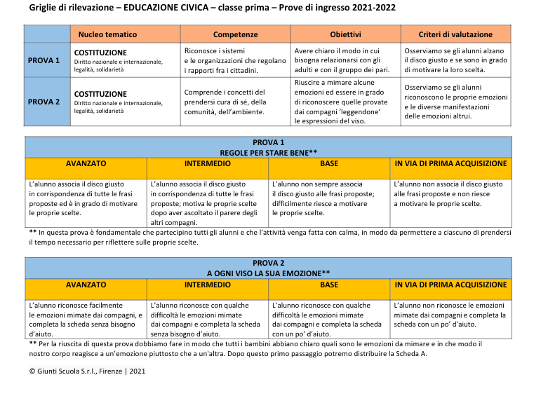 Valutazione Prove Di Ingresso Educazione Civica Pdf Giunti Scuola