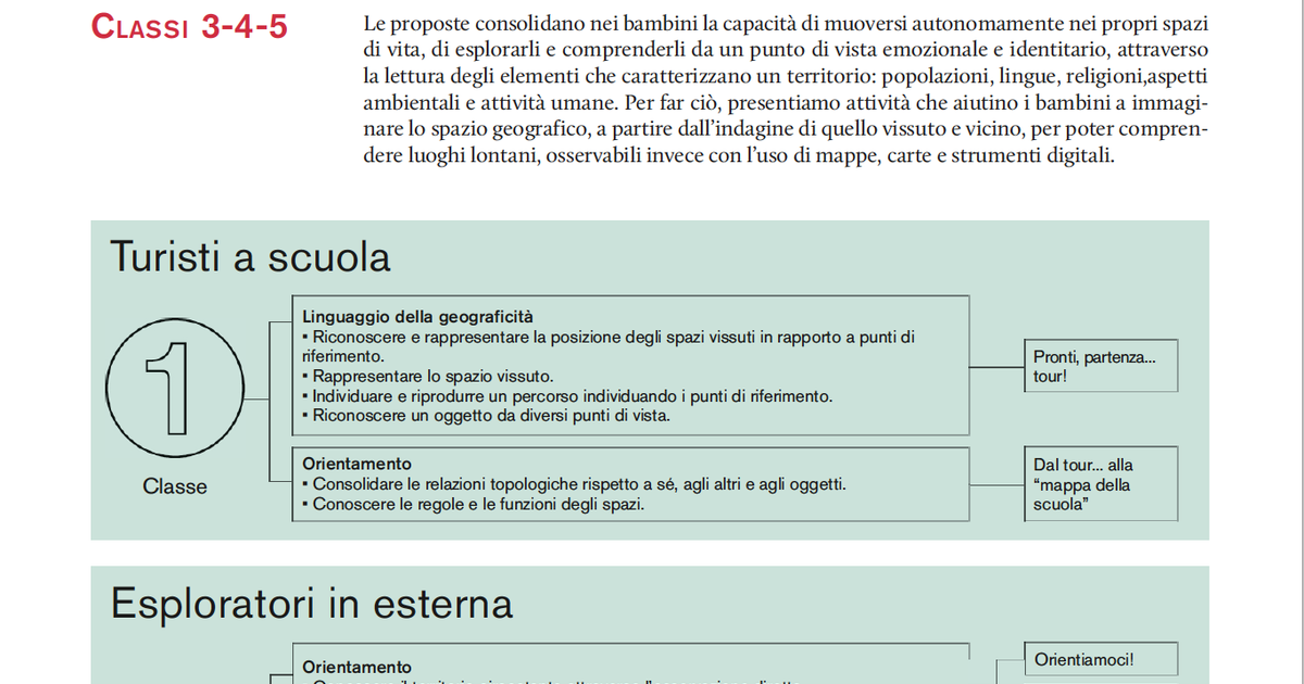 Sapersi Orientare Nello Spazio Geografico Raccolta Giunti Scuola